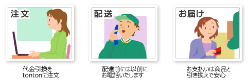 代金引換-ヤマト運輸